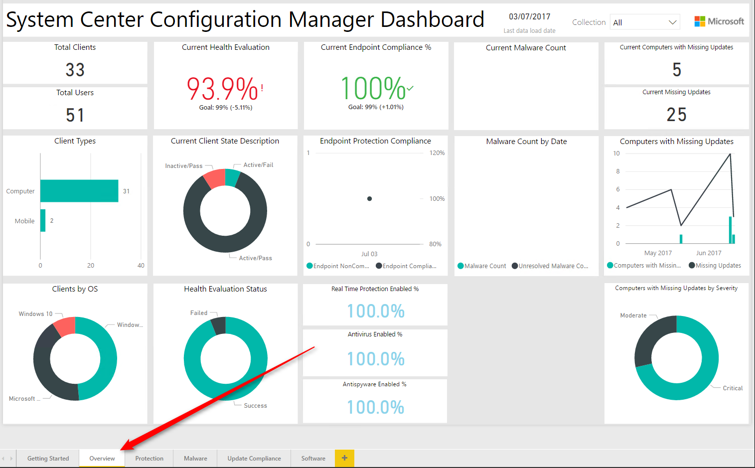 Dashboard Reporting For Power Bi And Sccm Explained Poweron It Services