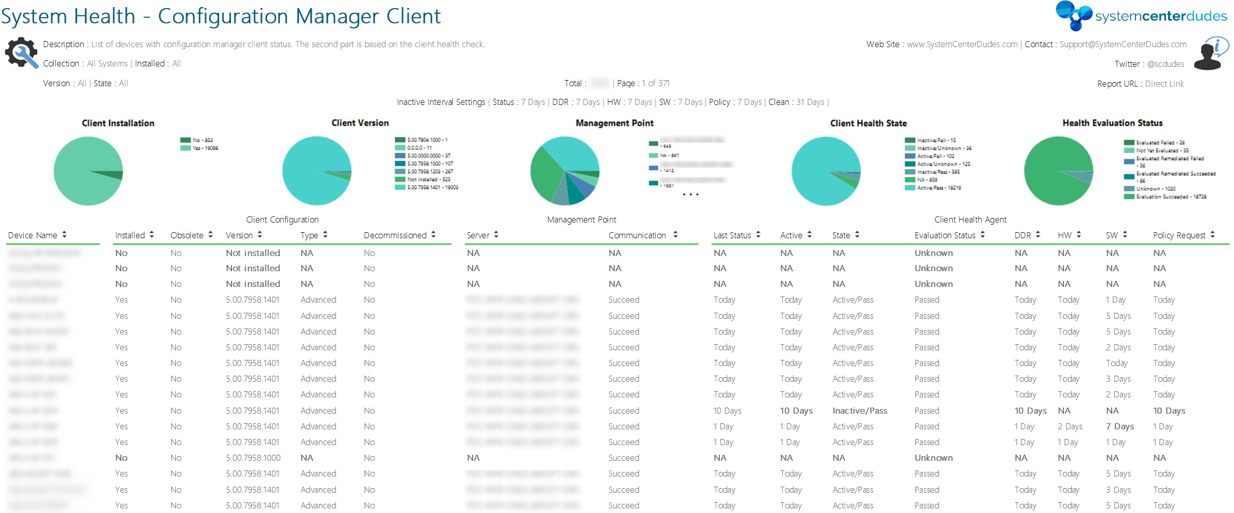 SCCM 2012 - System Health Configuration Manager SS