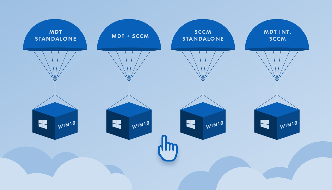 Deployment tool. SCCM. Microsoft deployment Toolkit 2023. MDT David.