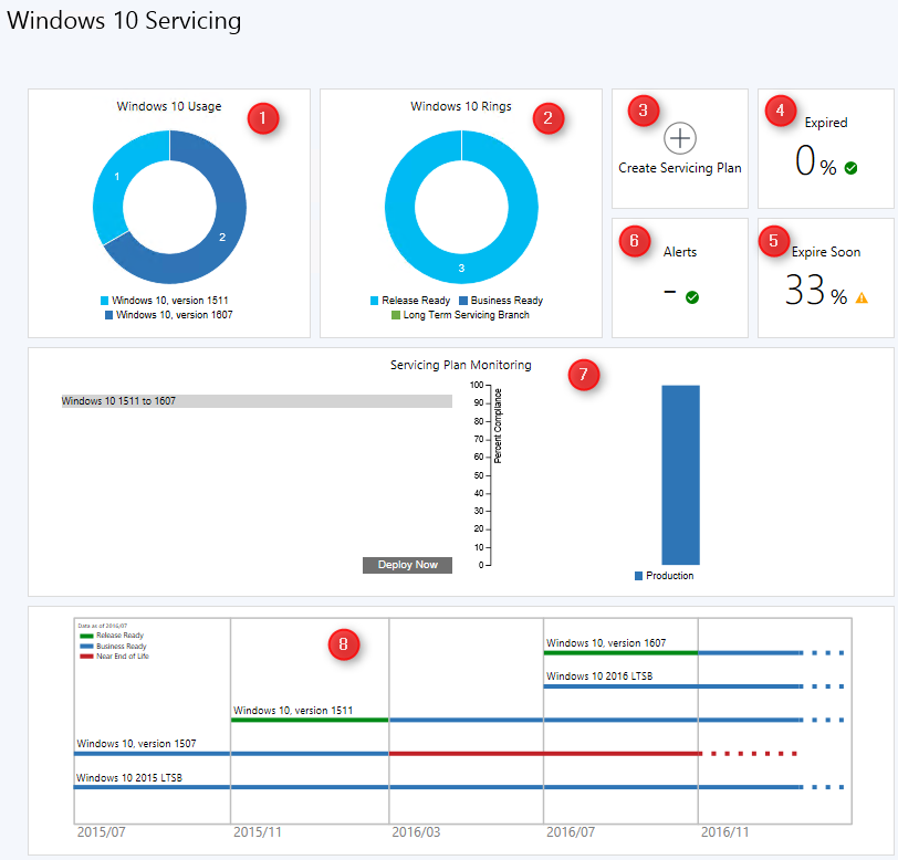 SCCM Windows 10 upgrades