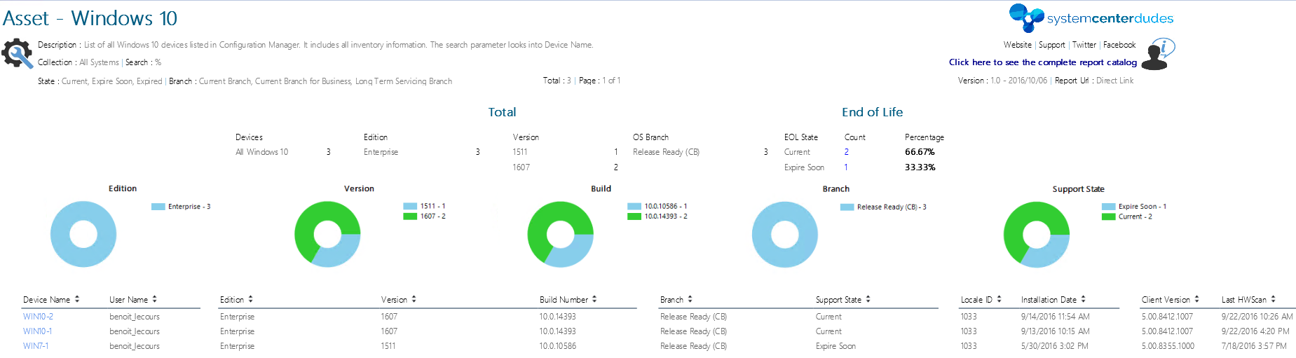 SCCM Windows 10 upgrades