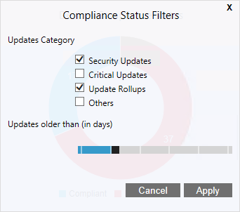 SCCM Software Update Dashboard