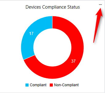 SCCM Software Update Dashboard