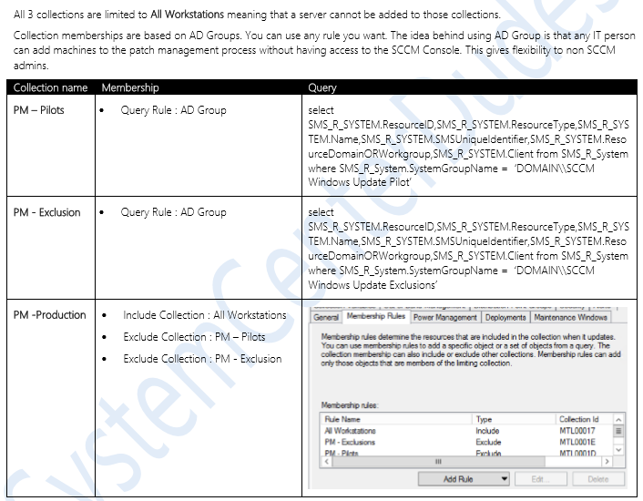 SCCM Software Update Management Guide