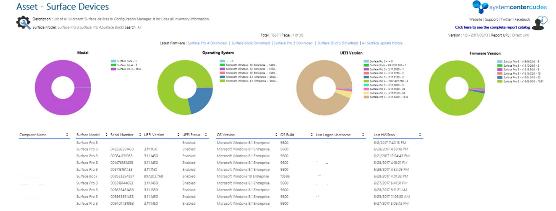 SCCM Update Microsoft Surface Firmware