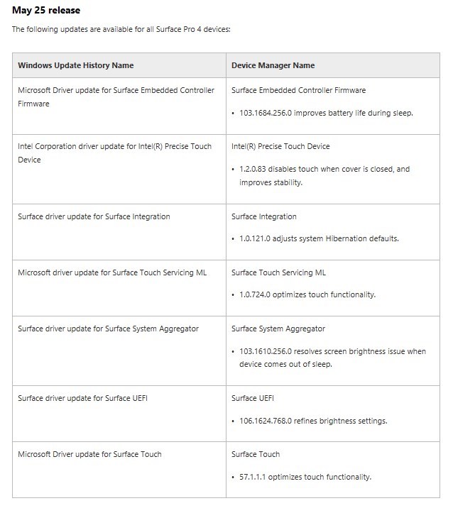 SCCM Update Microsoft Surface Firmware