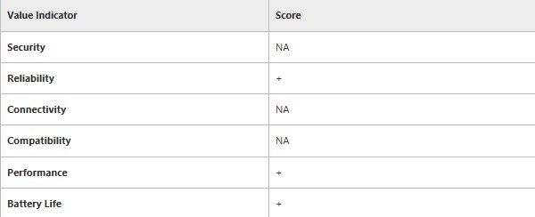 SCCM Update Microsoft Surface Firmware