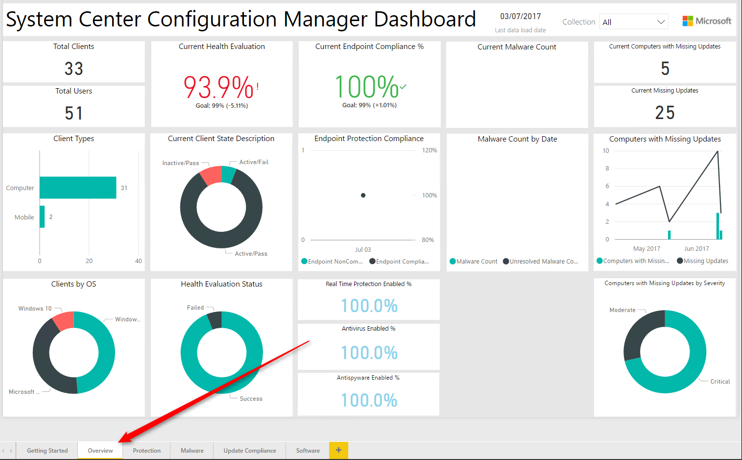 SCCM Power BI Dashboard