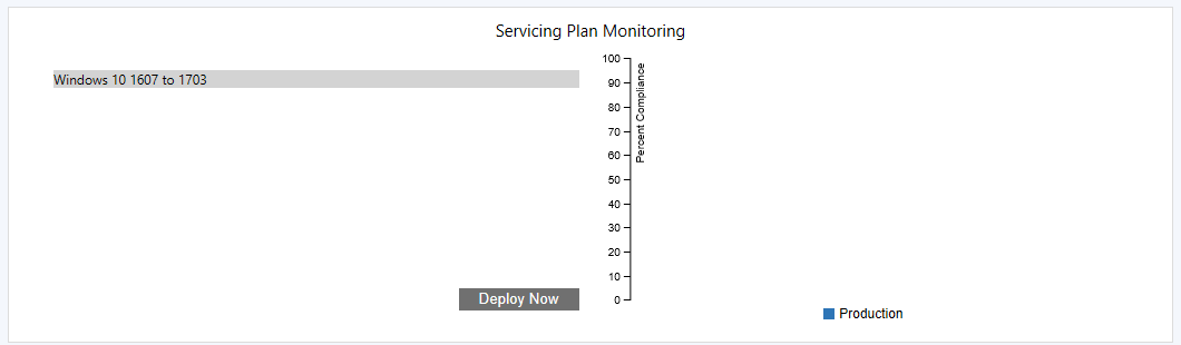 SCCM Windows 10 1703 Servicing Plans