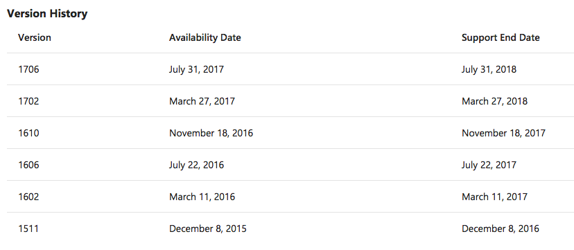 SCCM 1706 Upgrade Guide