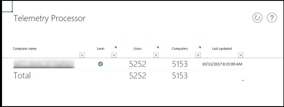 Telemetry dashboard Office 2016