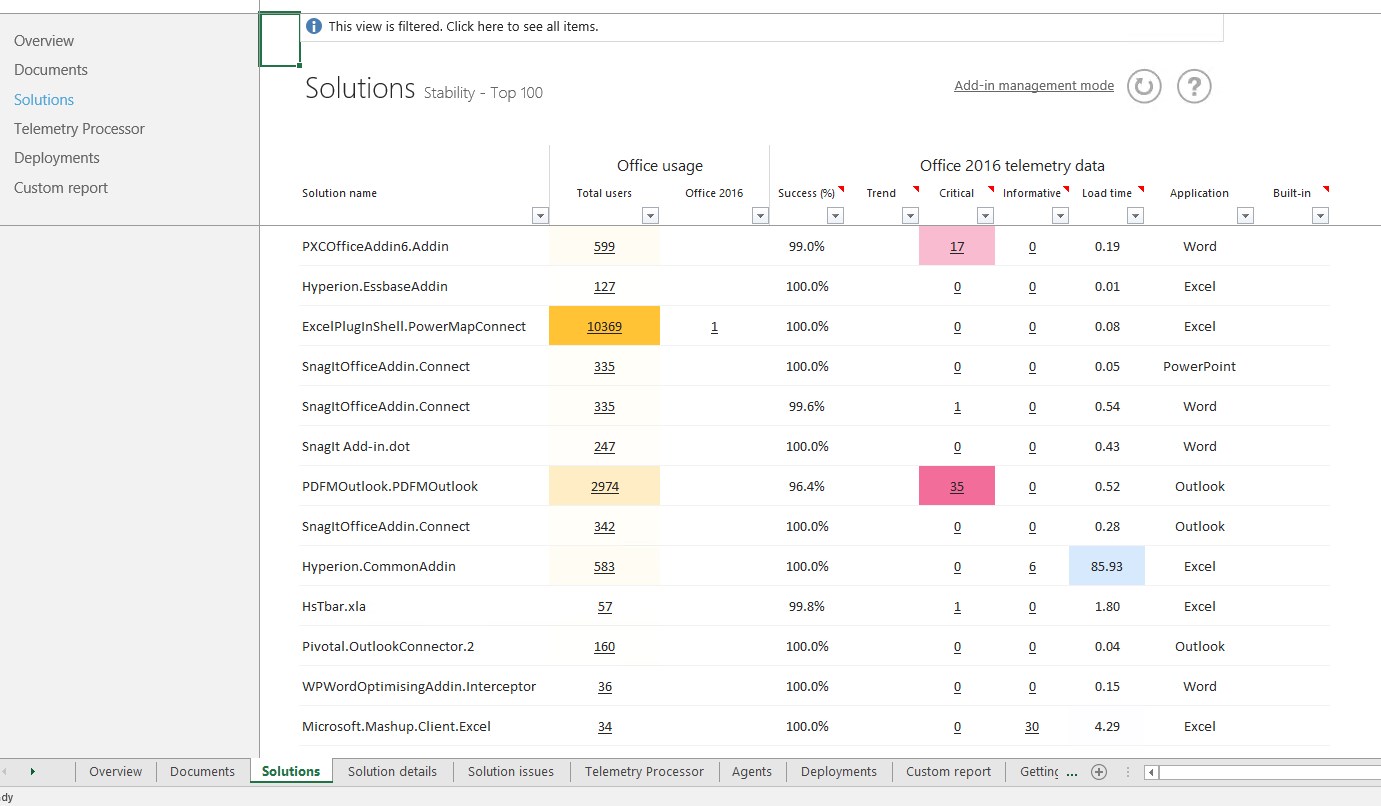 Telemetry dashboard Office 2016