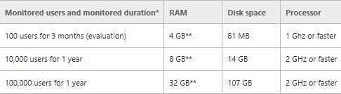 Telemetry dashboard Office 2016