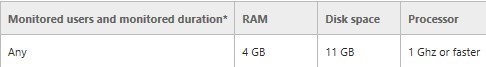 Telemetry dashboard Office 2016