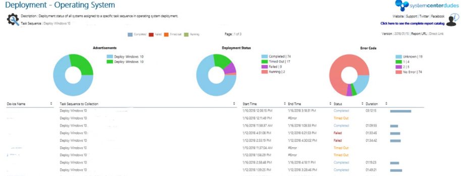 Monitor SCCM Task Sequence Progress | System Center Dudes