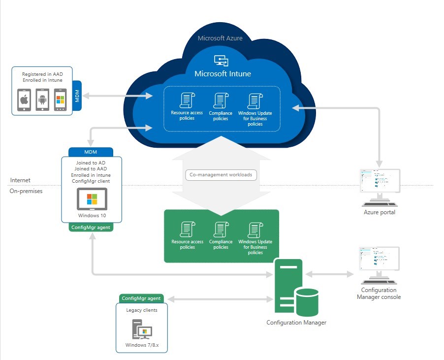 microsoft system center ad