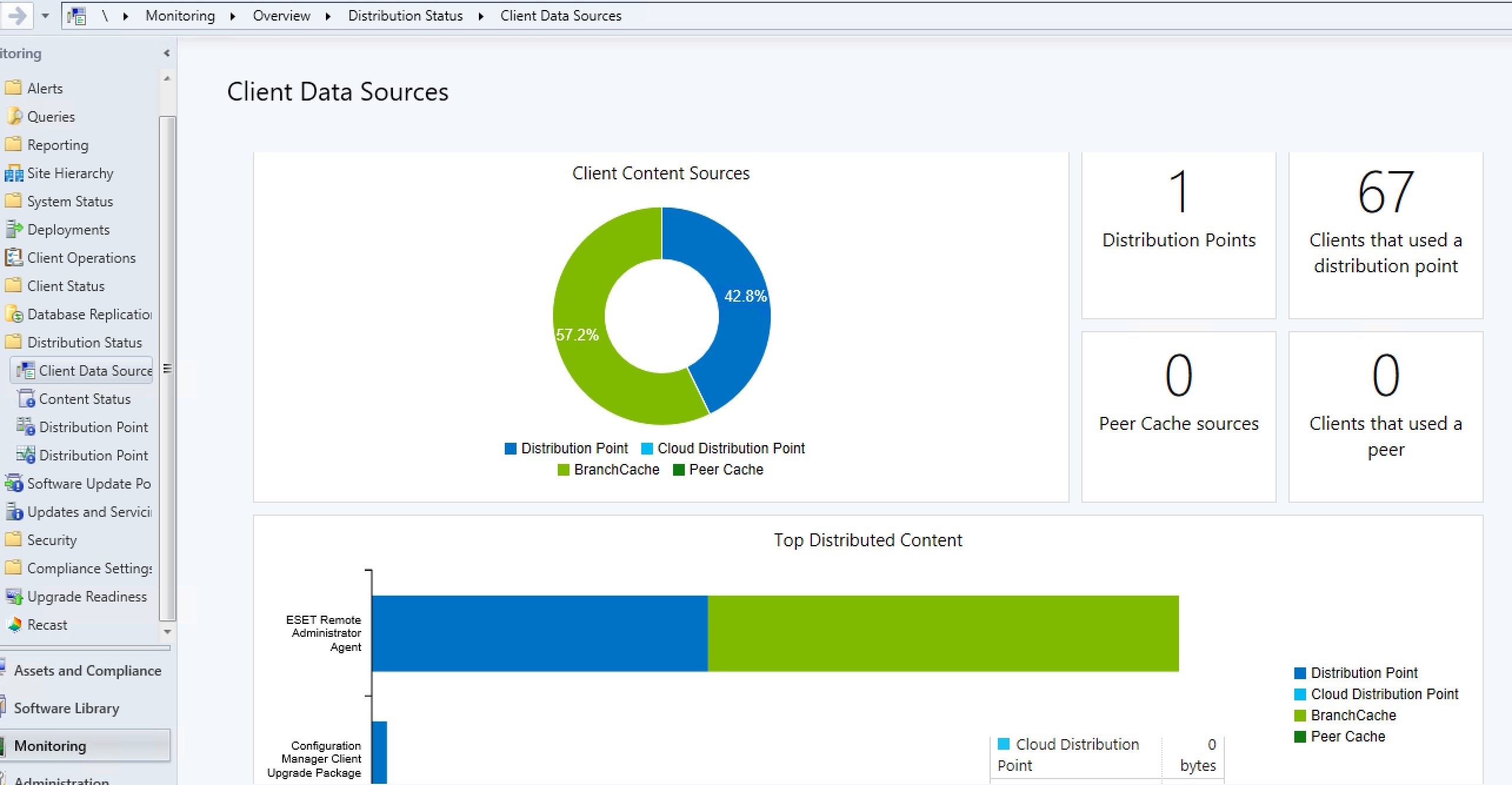 SCCM BranchCache