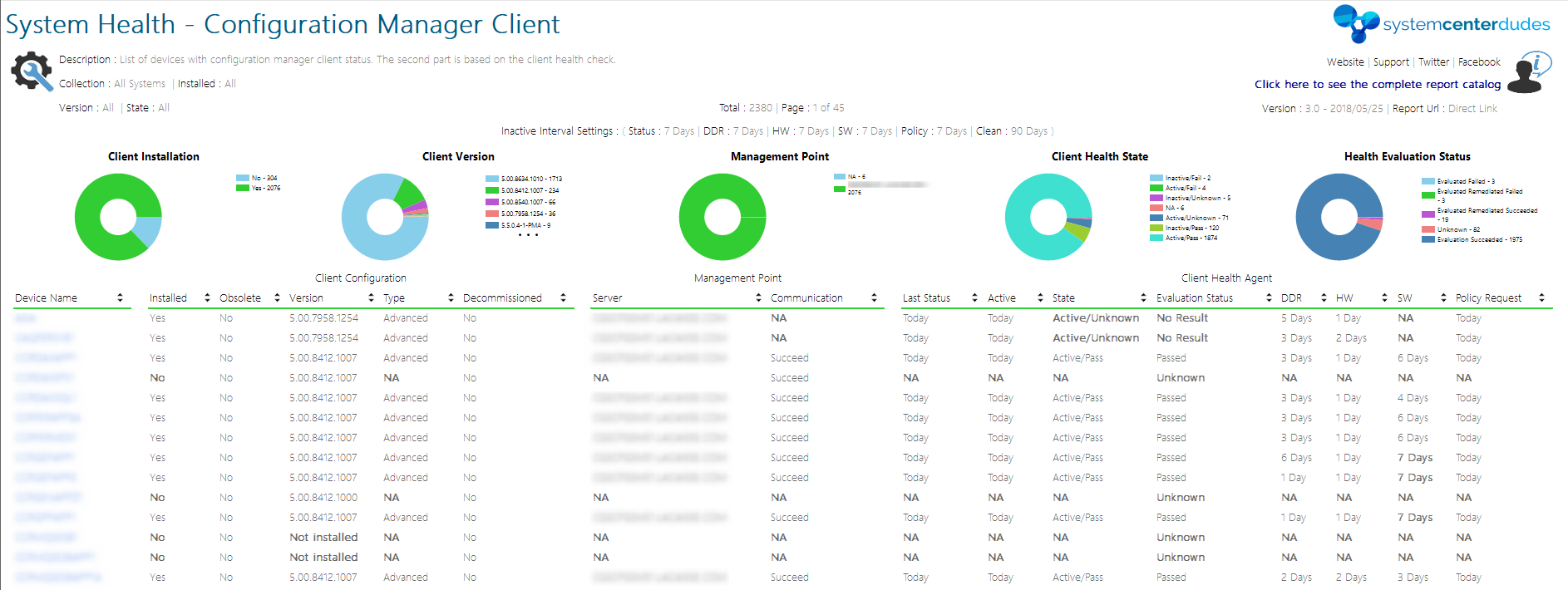 SCCM Client Version Report