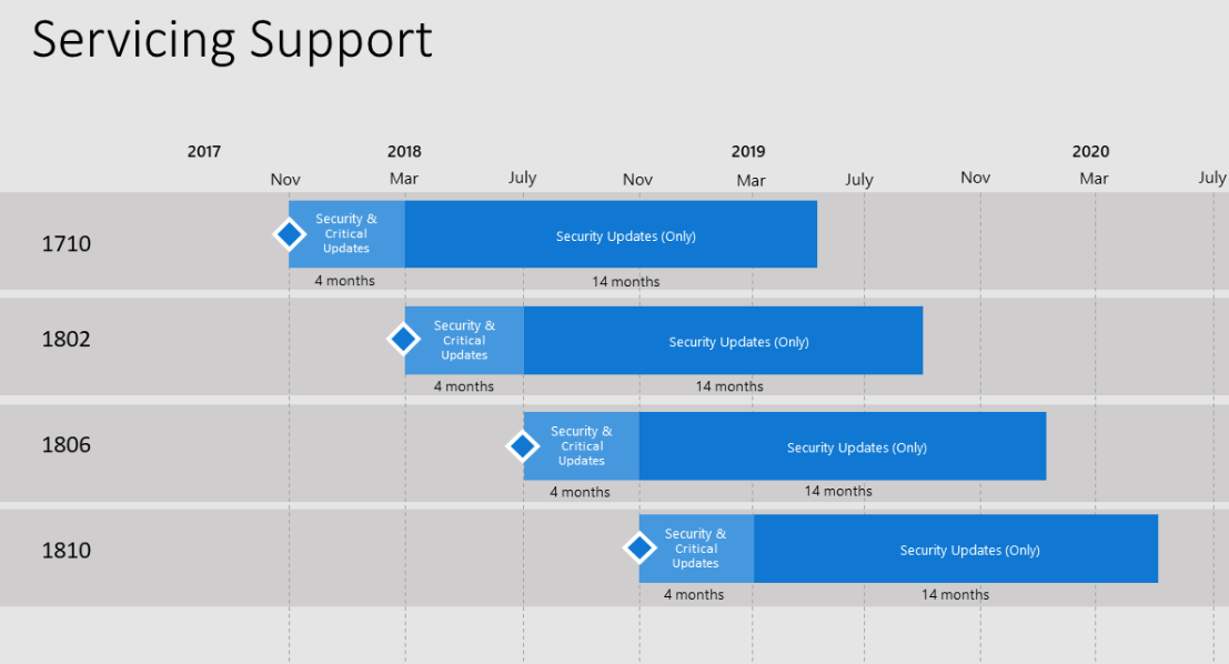 SCCM 1902 Upgrade Guide