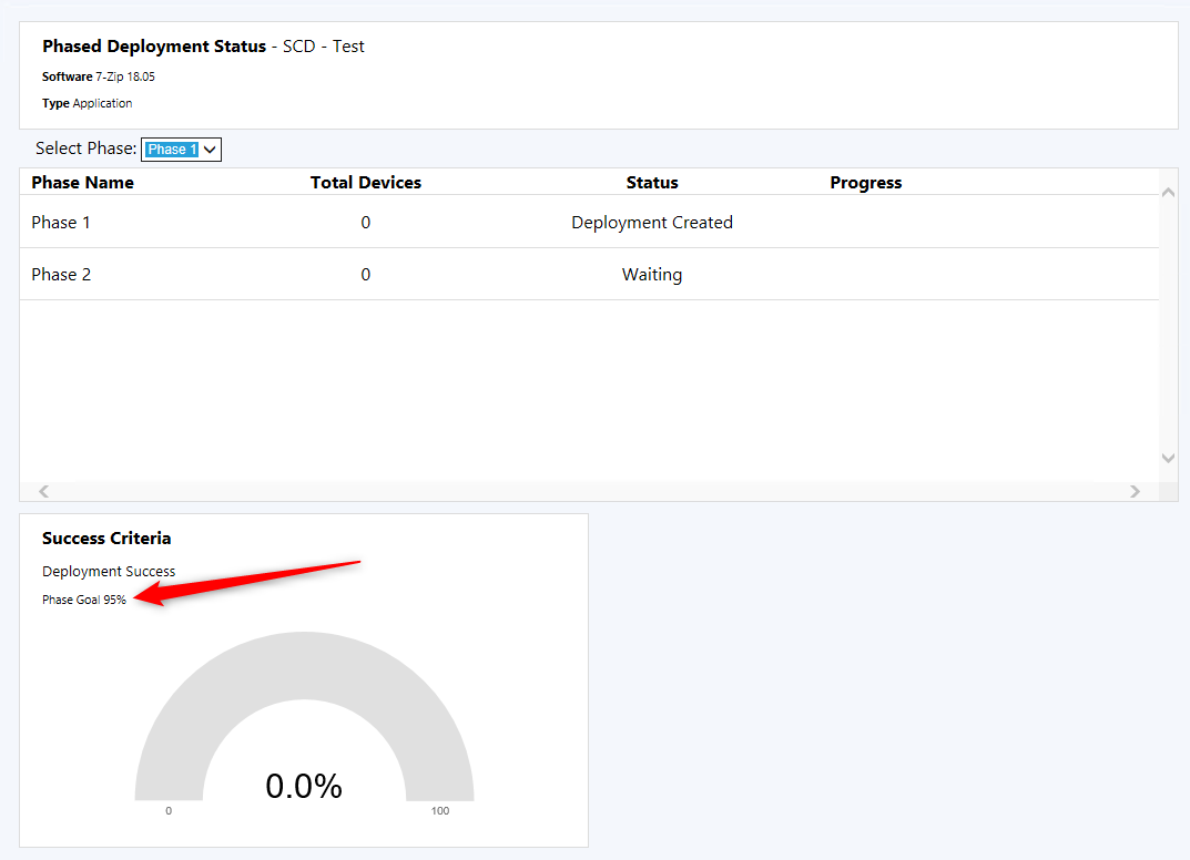 SCCM Application Phased Deployment