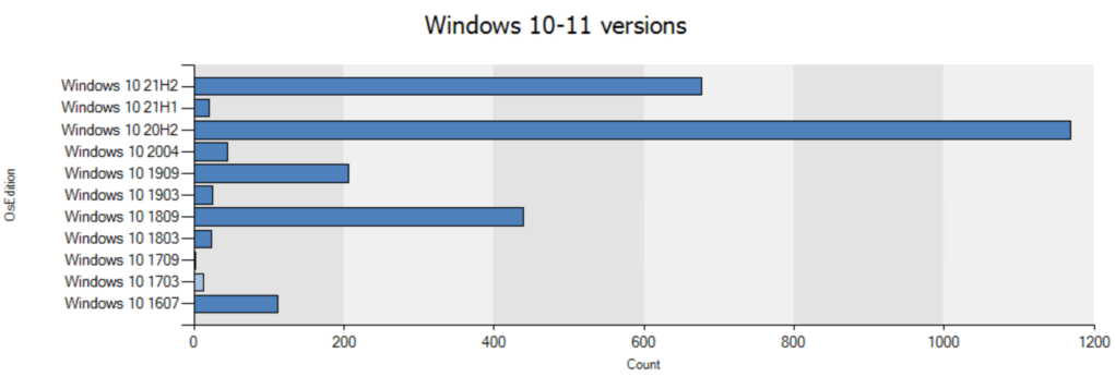 sccm-cmpivot-query-examples