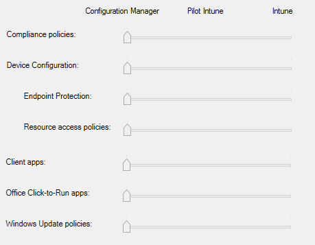 Co-Management SCCM 1902