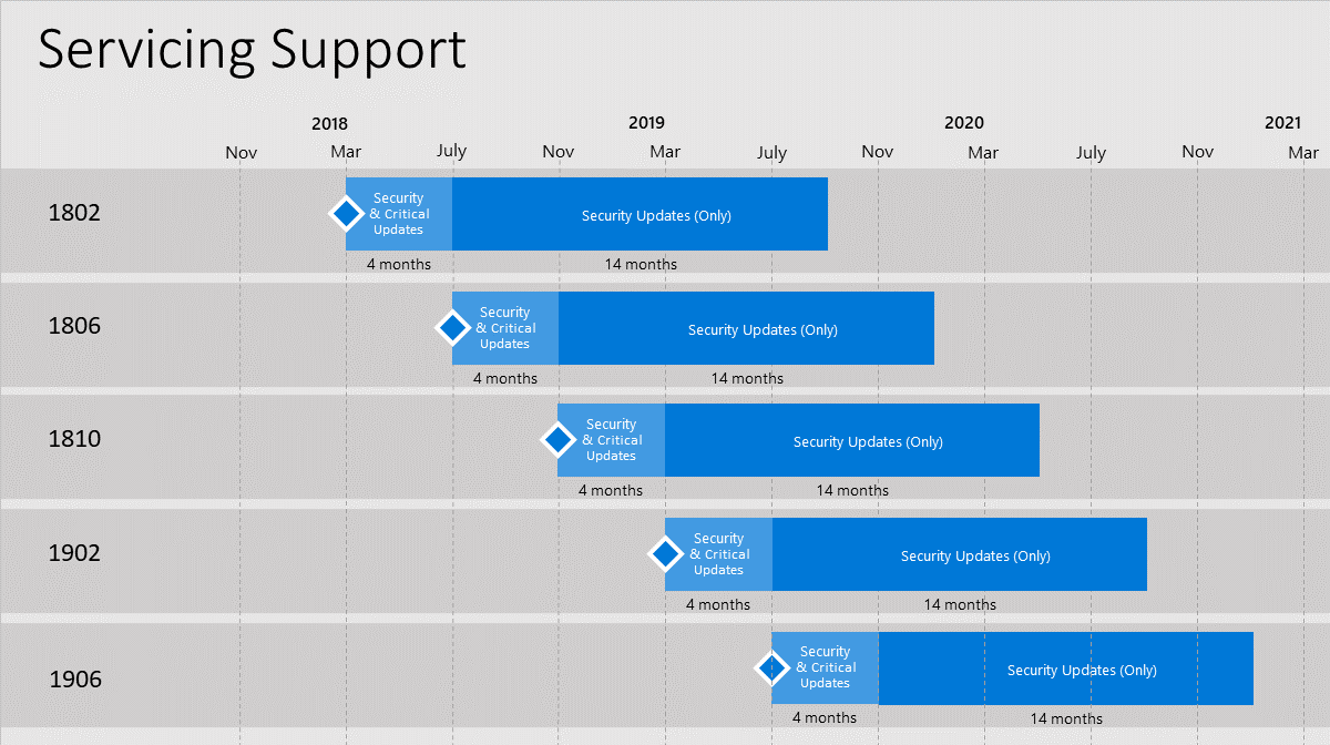 SCCM 1906 Upgrade Guide