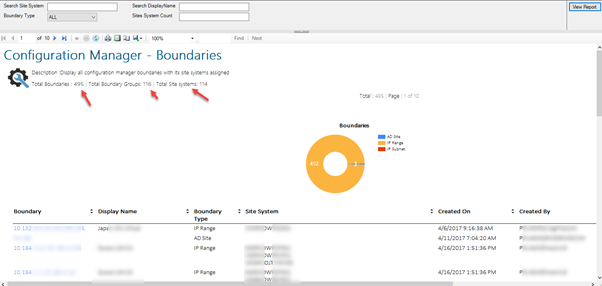 SCCM Boundary report