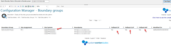 SCCM Boundary report