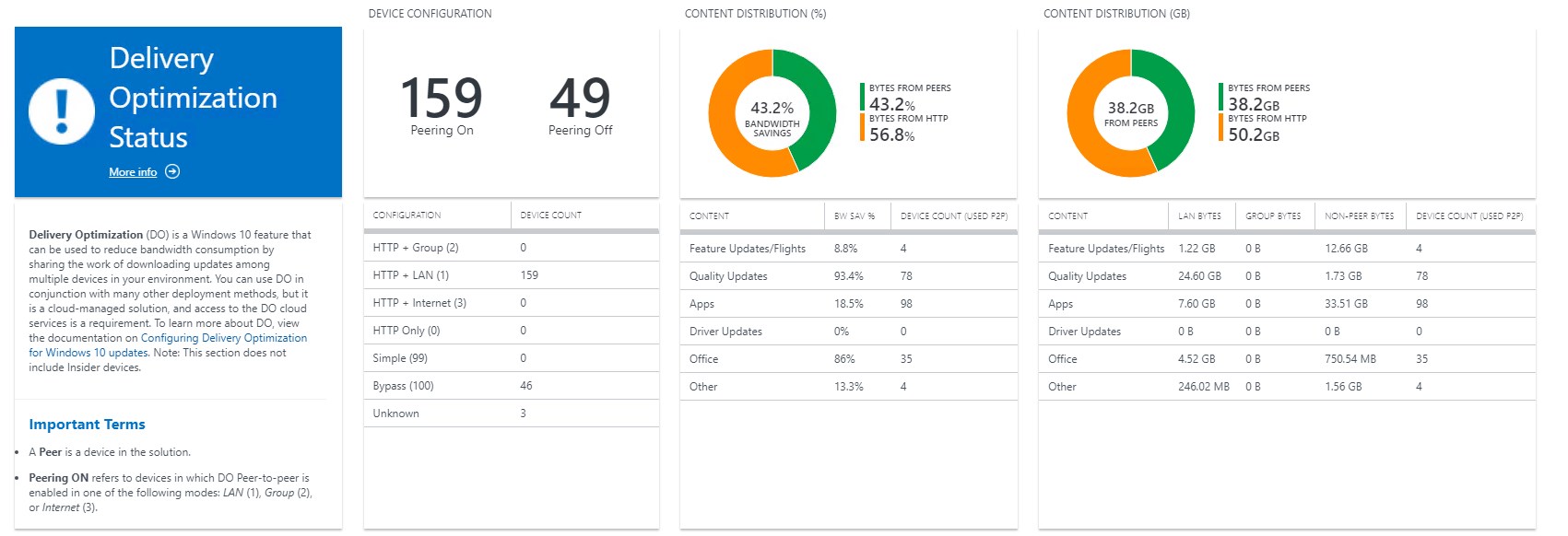 Delivery Optimization Intune