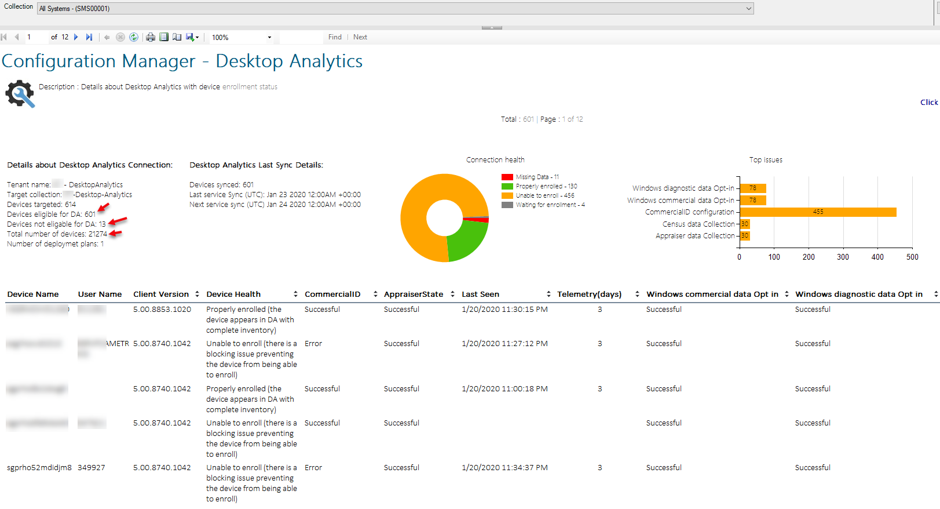 SCCM Desktop Analytics reports