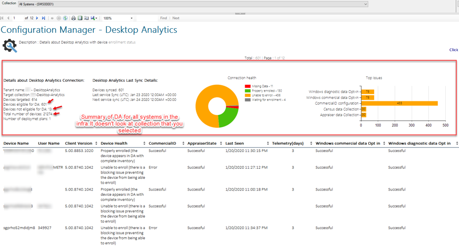 SCCM Desktop Analytics reports