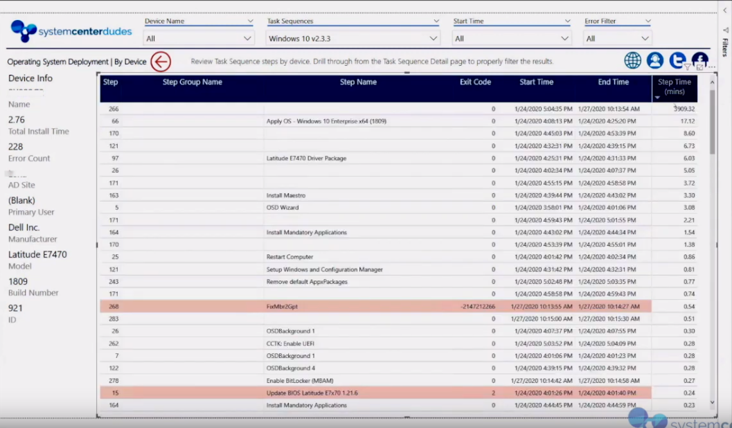 OSD PowerBi Dashboard