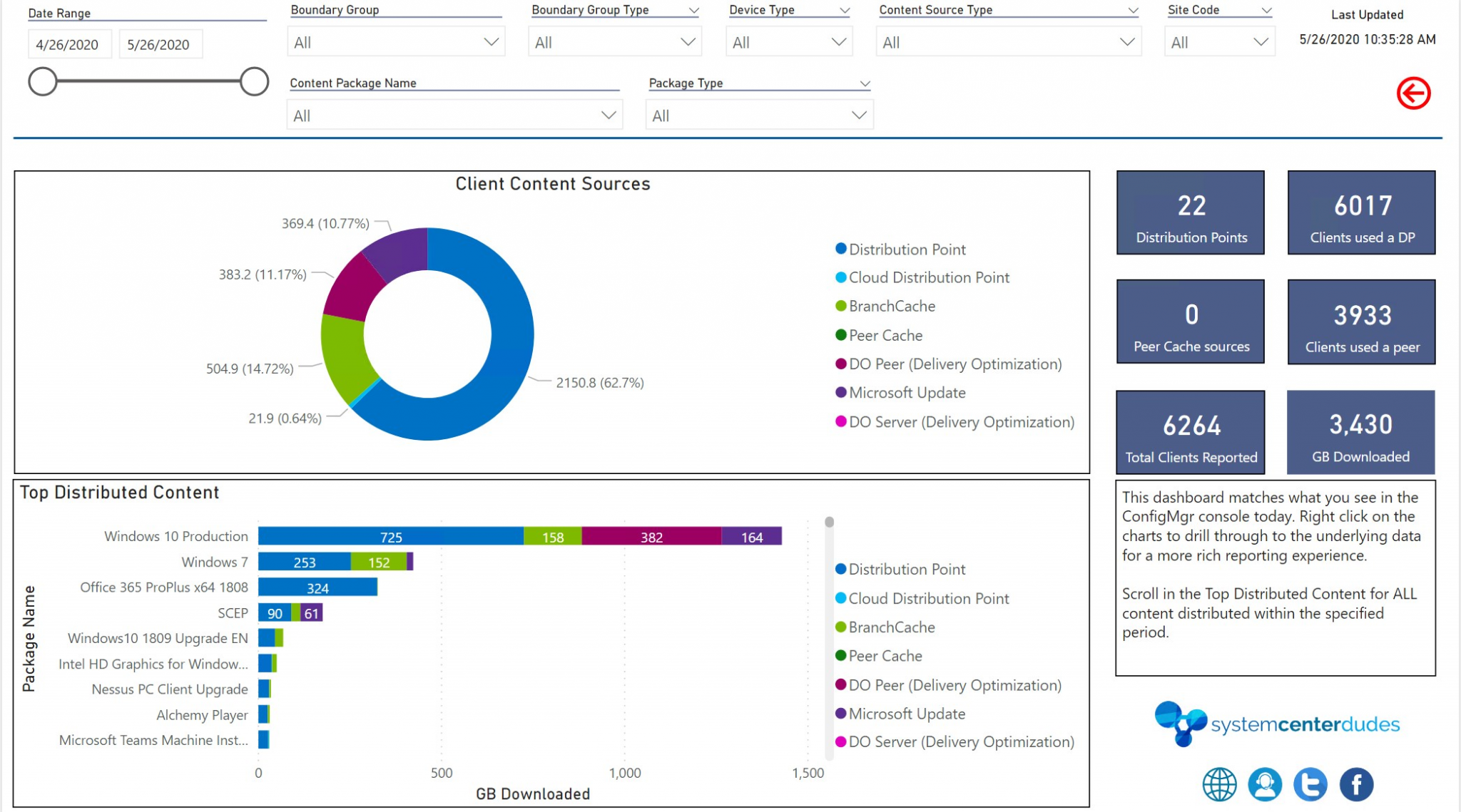 How to use SCCM Delivery Optimization | System Center Dudes