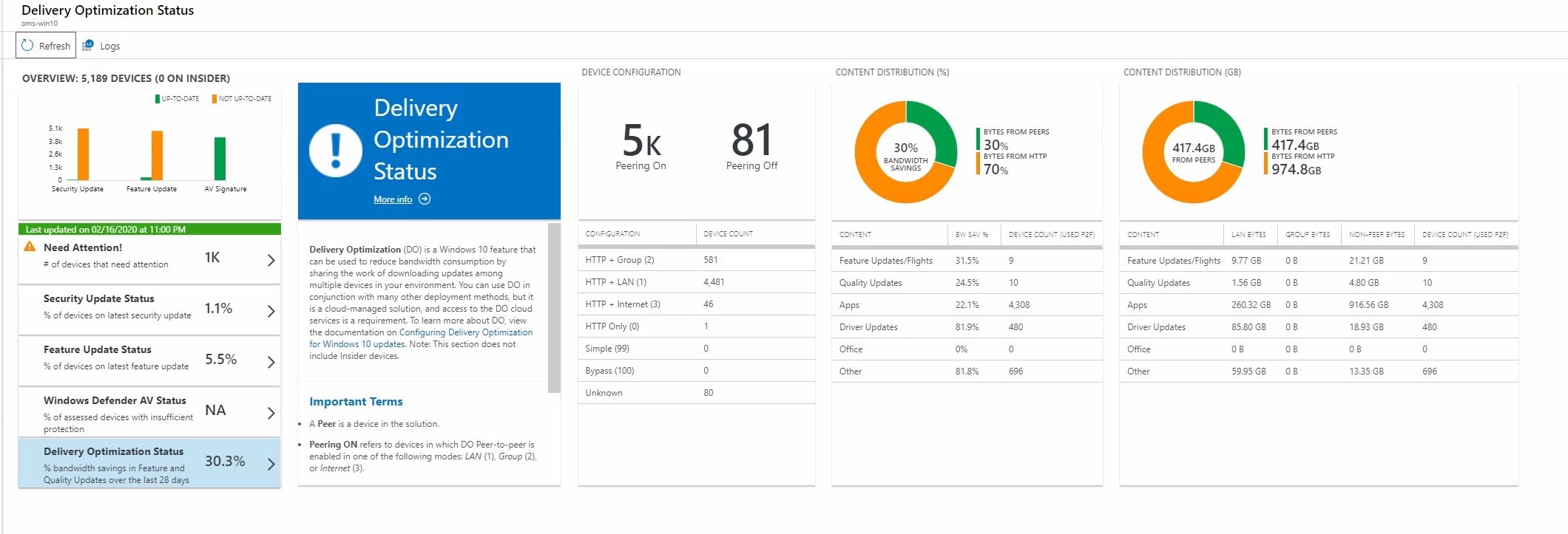 SCCM Delivery Optimization