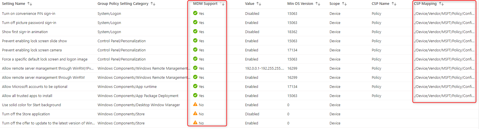 Endpoint Manager Group Policy Analytics