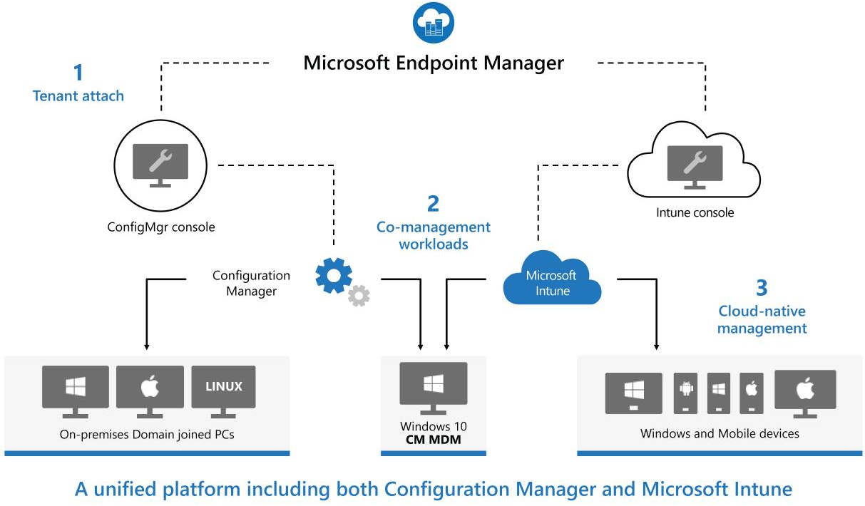 Deploy Defender for business on mobile devices without enrollment and  company portal - Microsoft Q&A