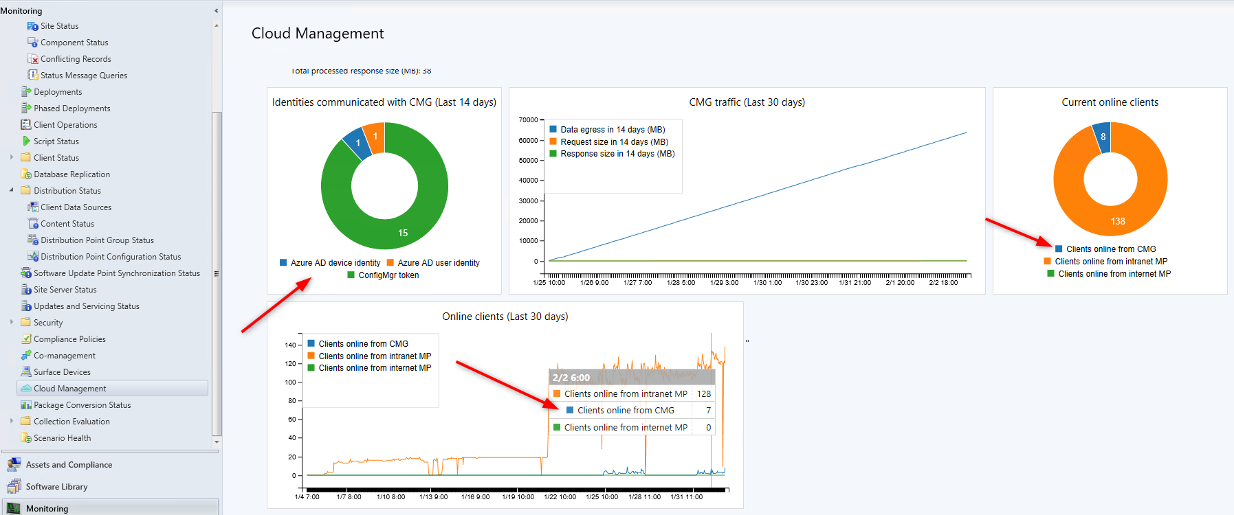 SCCM CMG Troubleshooting