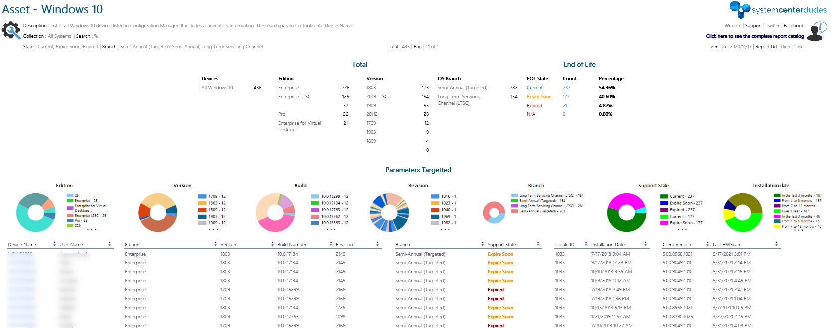 SCCM Windows 10 Collections