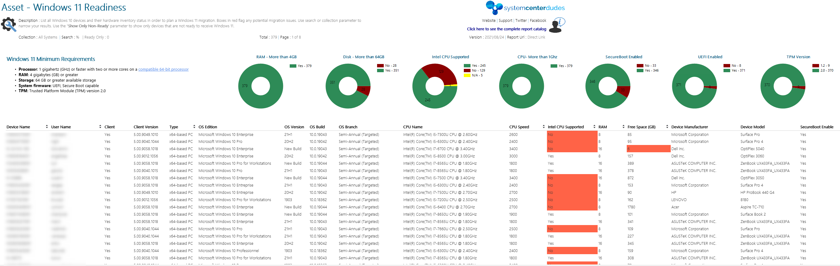 Free Readiness Memcm Sccm Windows 11 Report