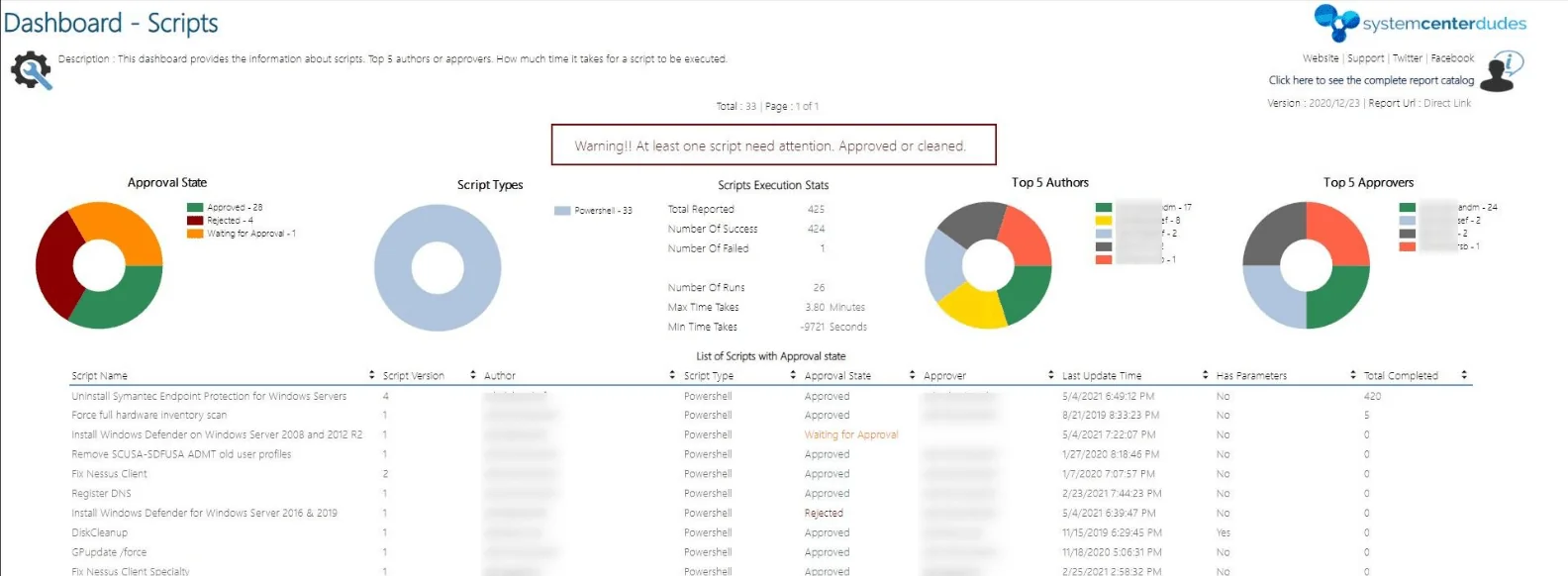 Monitor SCCM Scripts