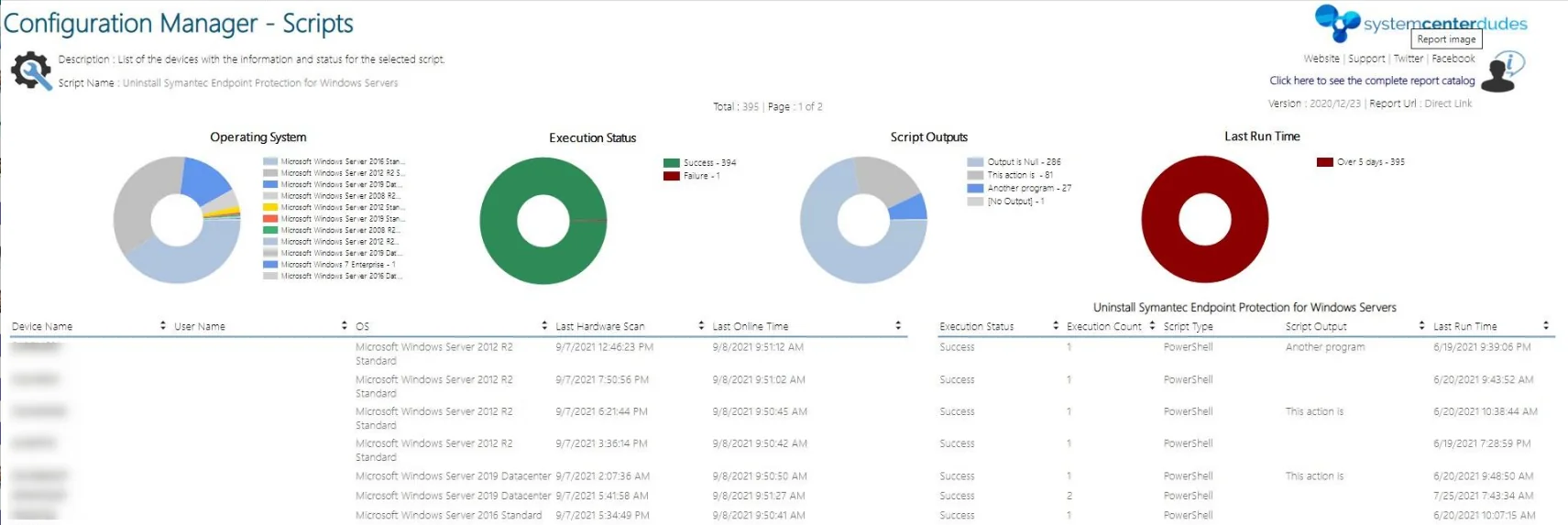 Monitor SCCM Scripts