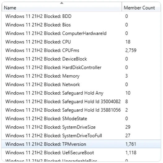 SCCM Must Have Tools and blog – 2021 Edition