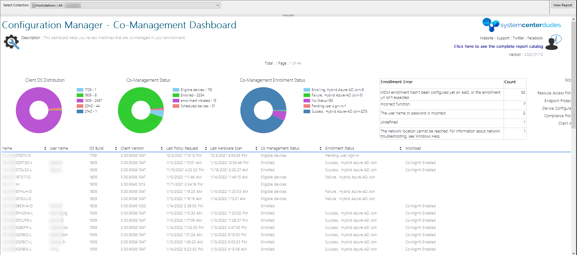 SCCM Comanagement Report