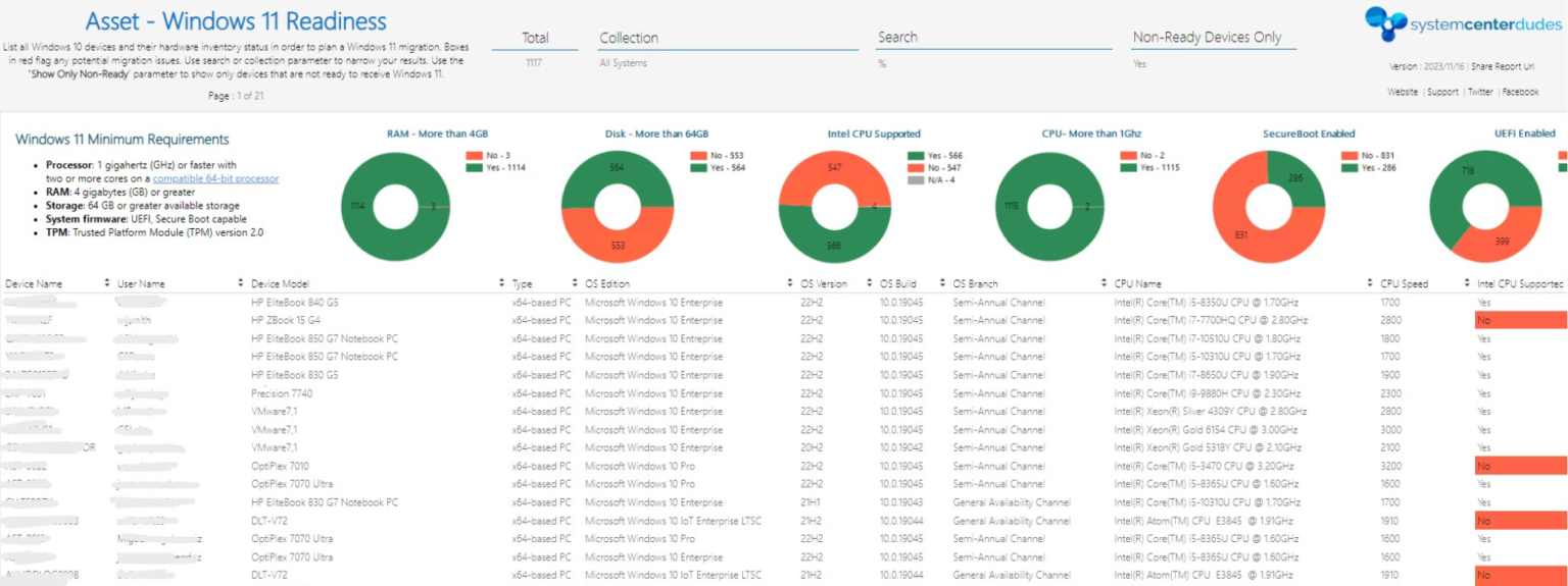 Free Readiness MEMCM / SCCM Windows 11 Report